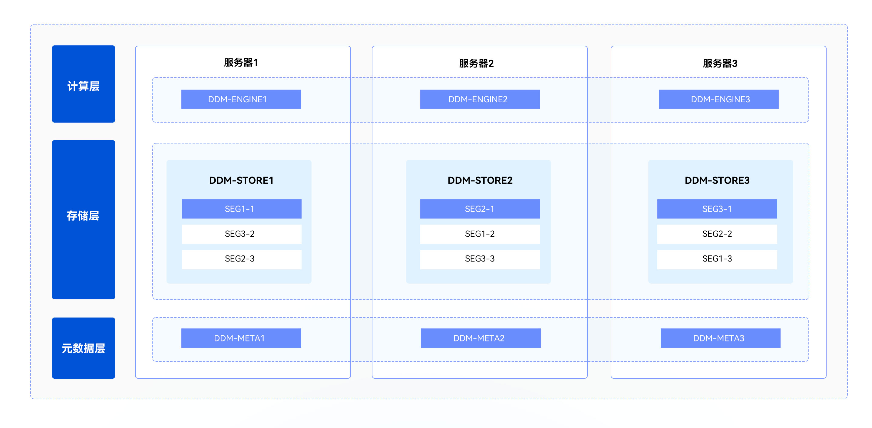 1760086951824067260.jpg 架構(gòu)圖.jpg