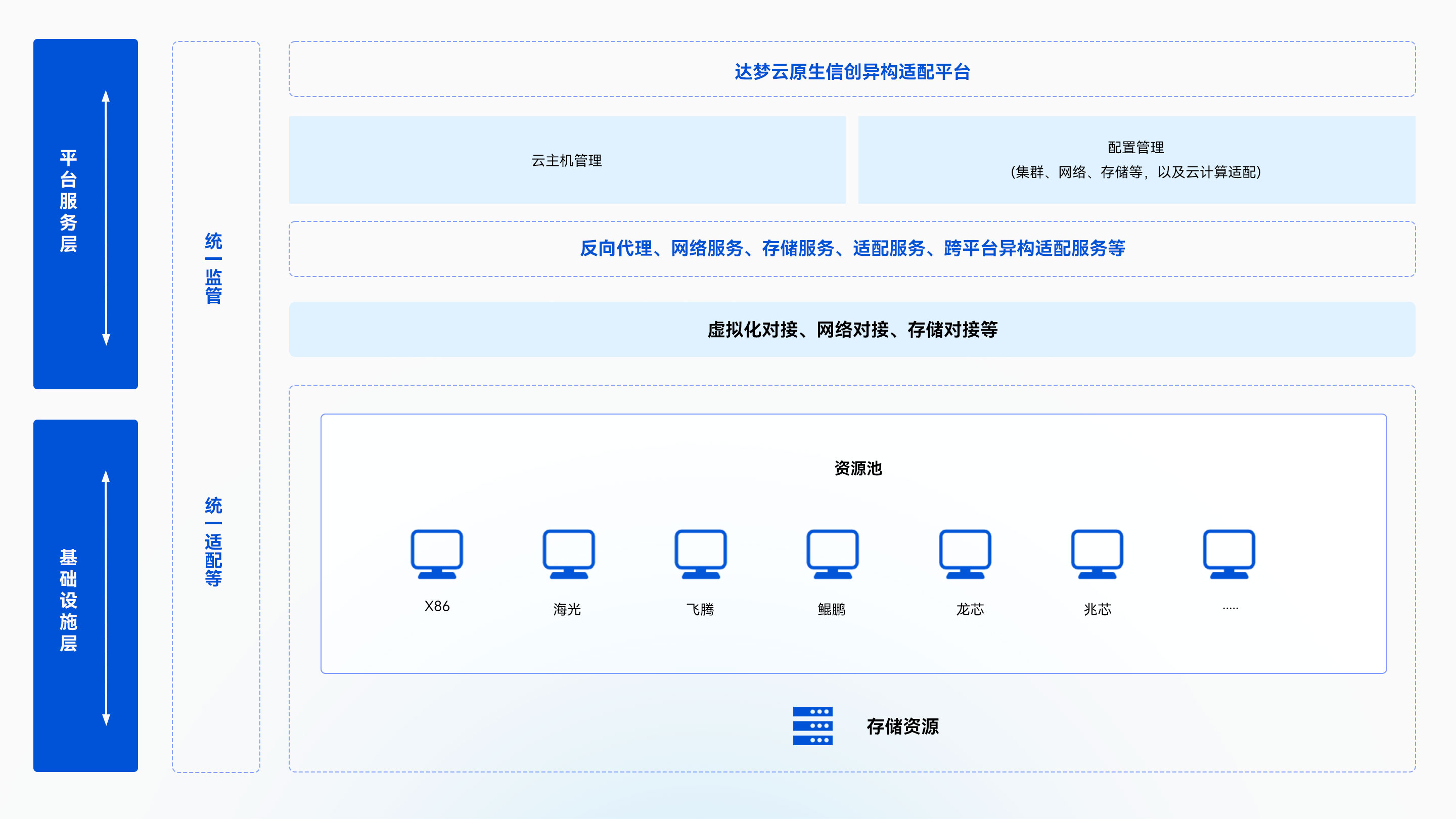 1761114365806085555.jpg 架構(gòu)圖.jpg