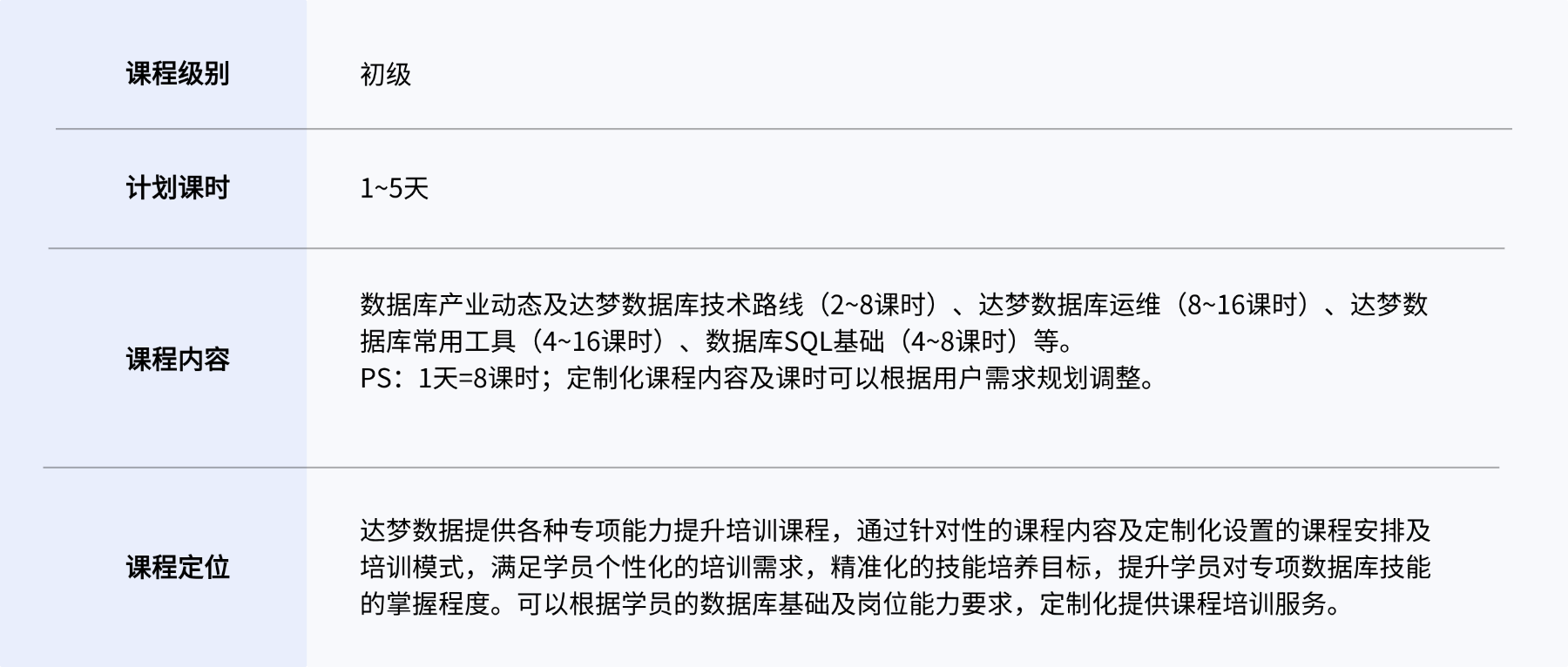 1761199448284079399.png 定制化培訓(xùn)介紹-初級(jí) (1).png