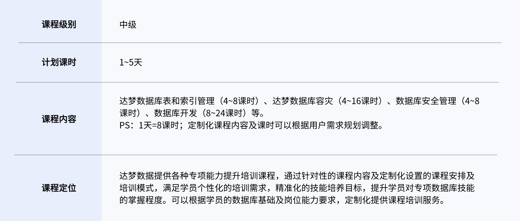 1761199482150018188.png 定制化培訓(xùn)介紹-中級(jí).png