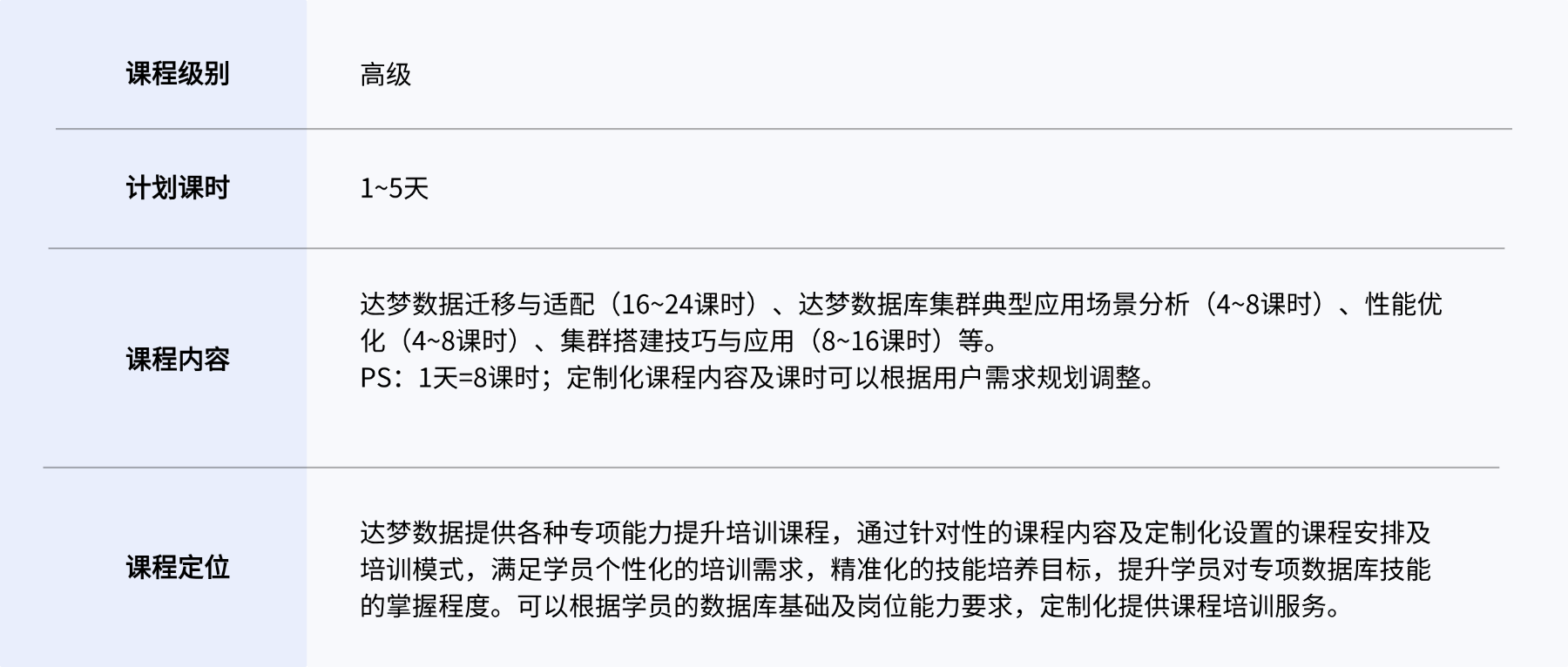 1761199504145010722.png 定制化培訓(xùn)-高級(jí)介紹.png