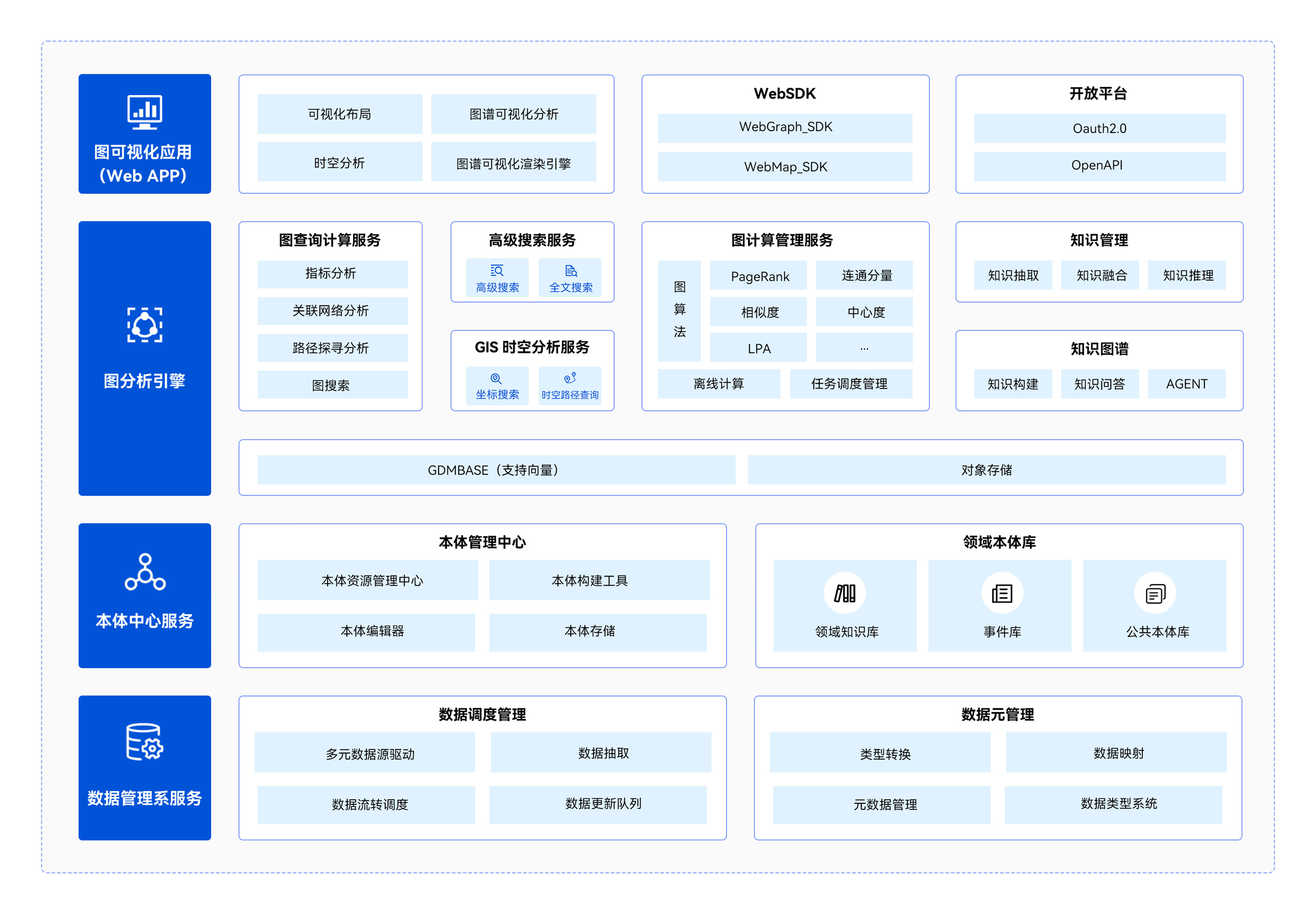 1762161901764011101.jpg 知識(shí)圖譜架構(gòu)圖(3).jpg