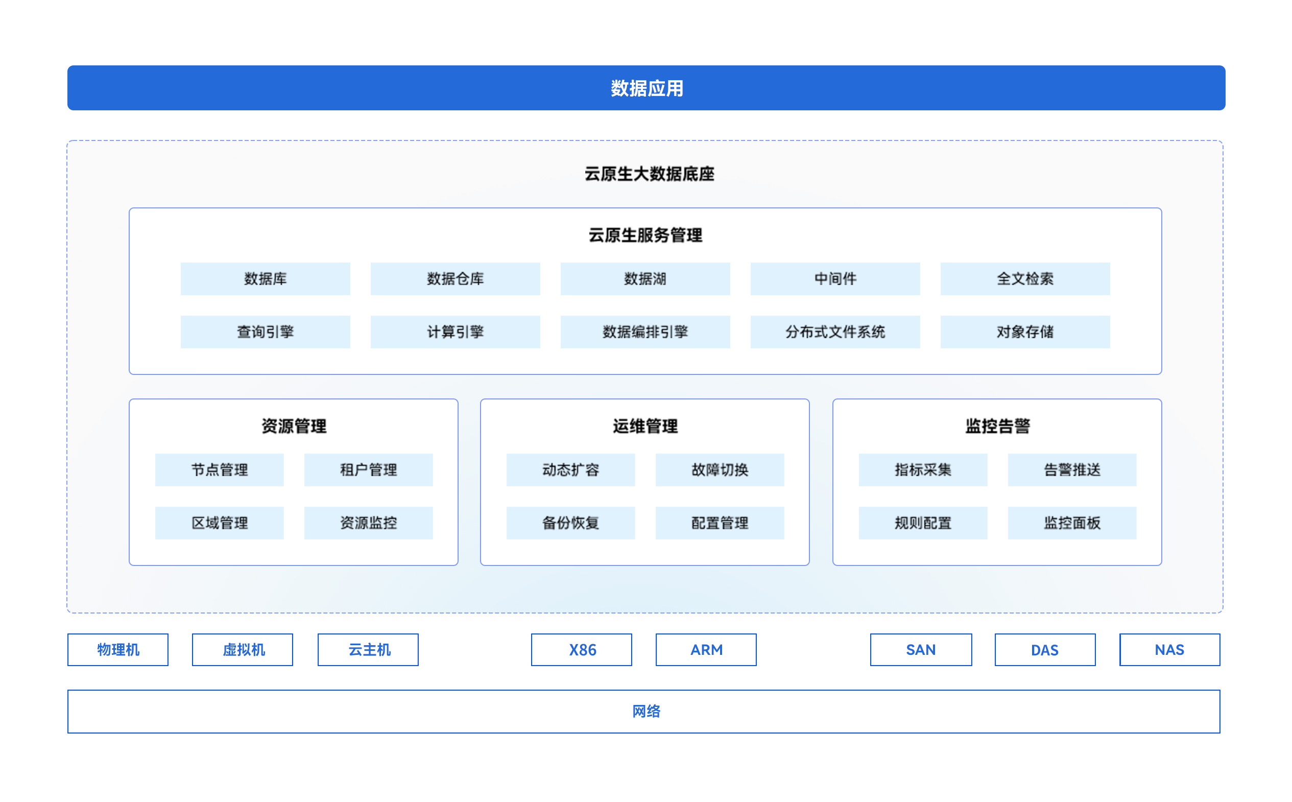 1762768075251032939.jpg 云原生大數據架構圖.jpg