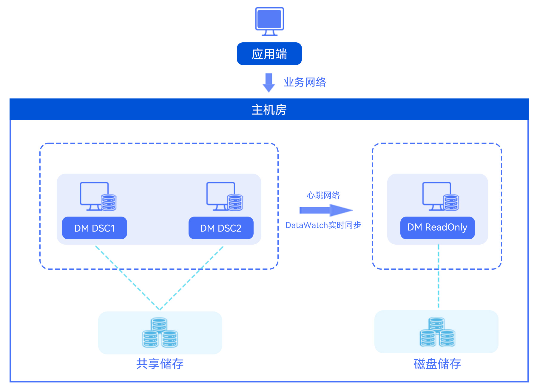 1762841043516028102.jpg 應(yīng)用端業(yè)務(wù)網(wǎng)絡(luò).jpg