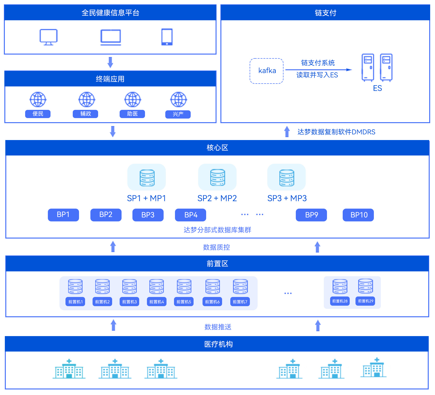 1762841505505066273.jpg 健康醫(yī)療.jpg