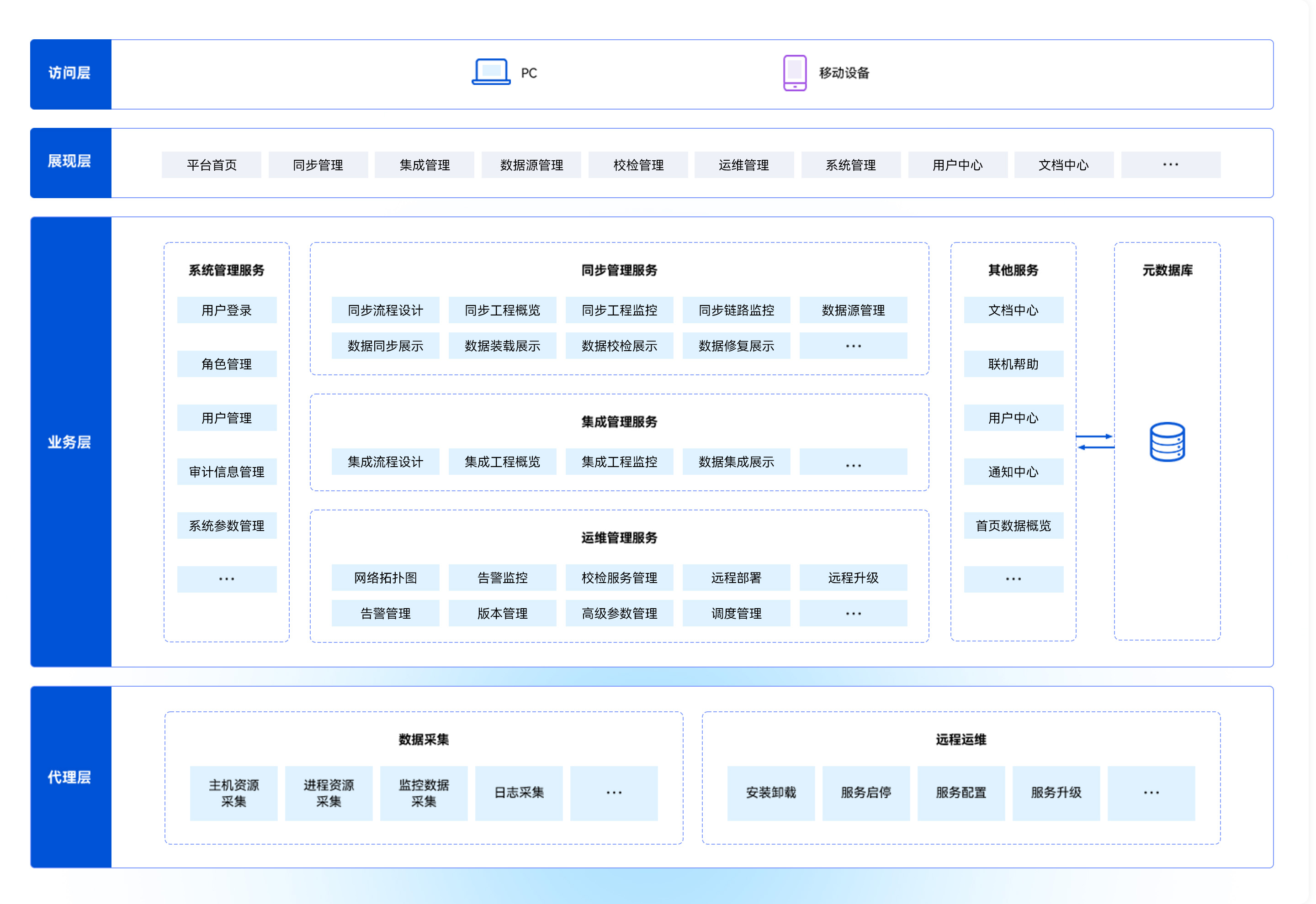 1765512017179028573.jpg 產(chǎn)品架構圖.jpg